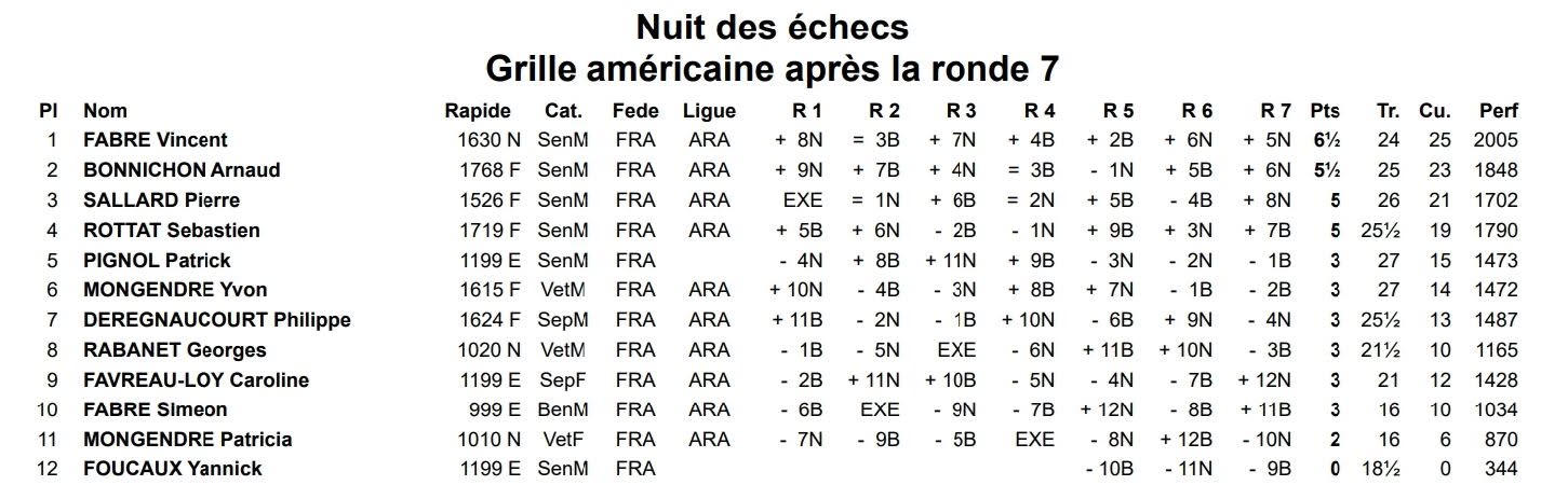 Nuit des échecs